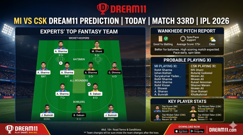 csk vs mi dream 11 team 